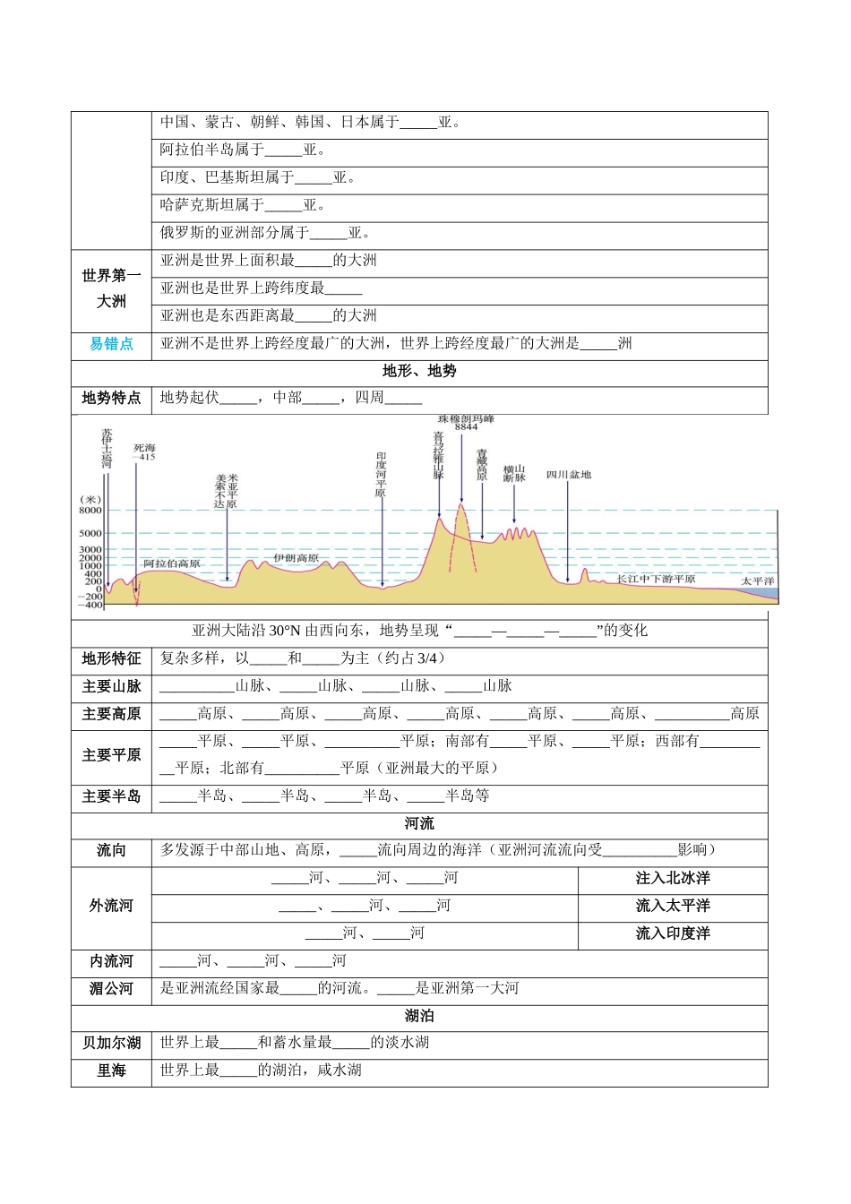 【初中地理】备战2023年中考地理一轮复习-专题08  亚洲和欧洲（晨读晚默）（晚默版）.docx_第2页