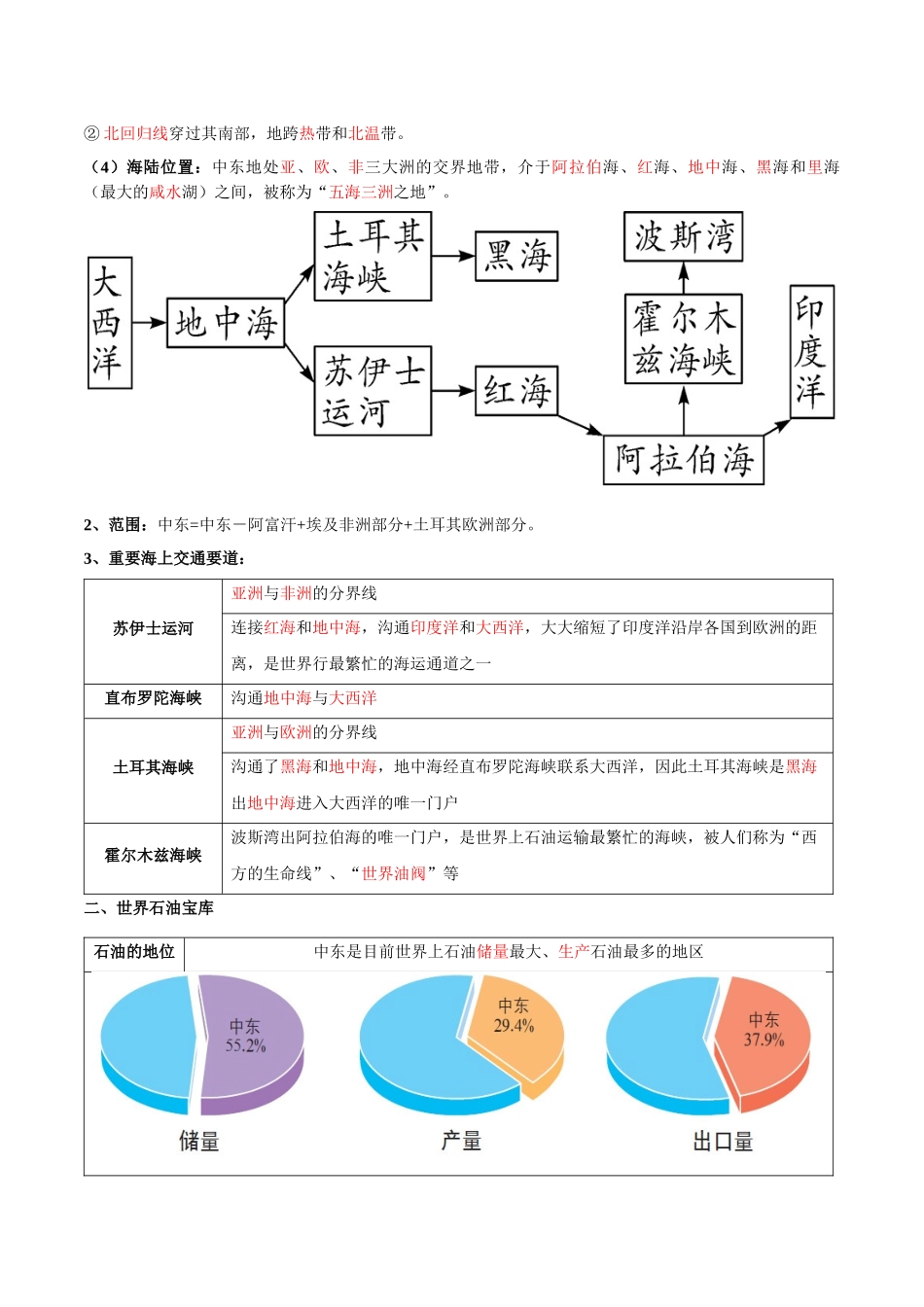 【初中地理】备战2023年中考地理一轮复习-专题11  中东（西亚）和欧洲西部（晨读晚默）（晨读版）.docx_第2页