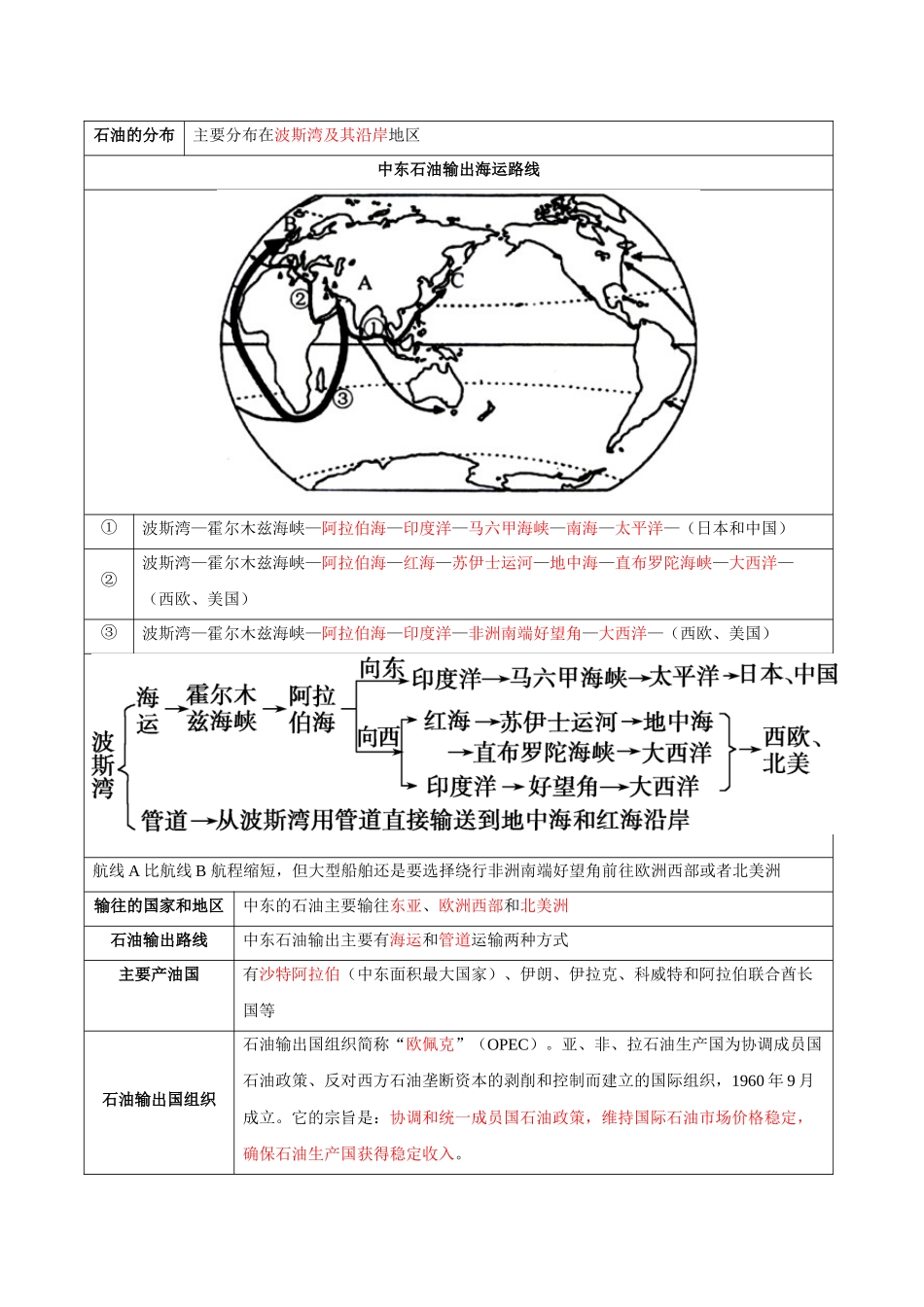 【初中地理】备战2023年中考地理一轮复习-专题11  中东（西亚）和欧洲西部（晨读晚默）（晨读版）.docx_第3页