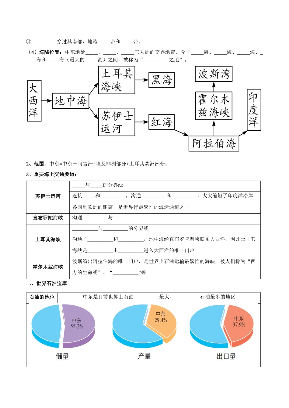【初中地理】备战2023年中考地理一轮复习-专题11  中东（西亚）和欧洲西部（晨读晚默）（晚默版）.docx_第2页