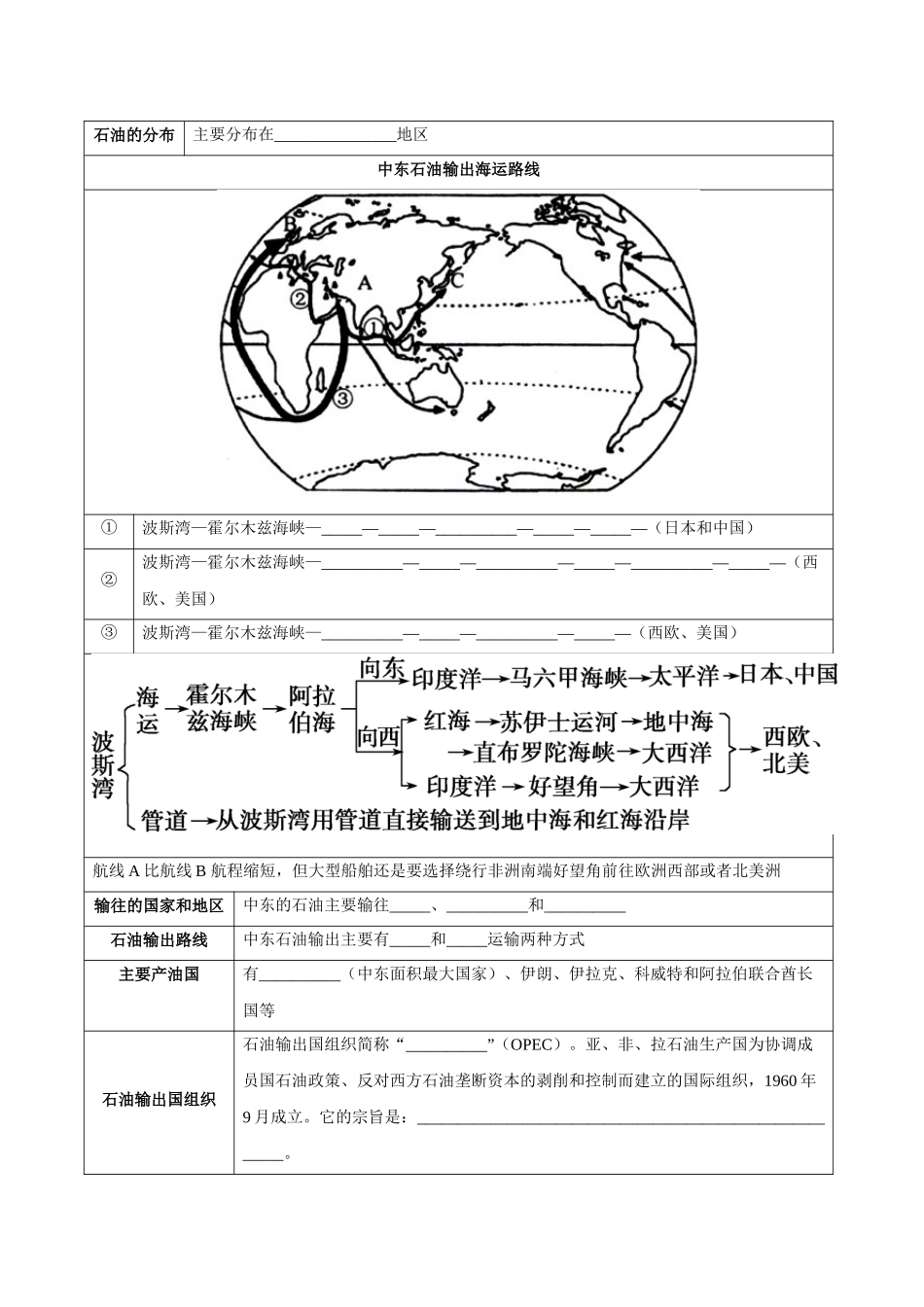 【初中地理】备战2023年中考地理一轮复习-专题11  中东（西亚）和欧洲西部（晨读晚默）（晚默版）.docx_第3页