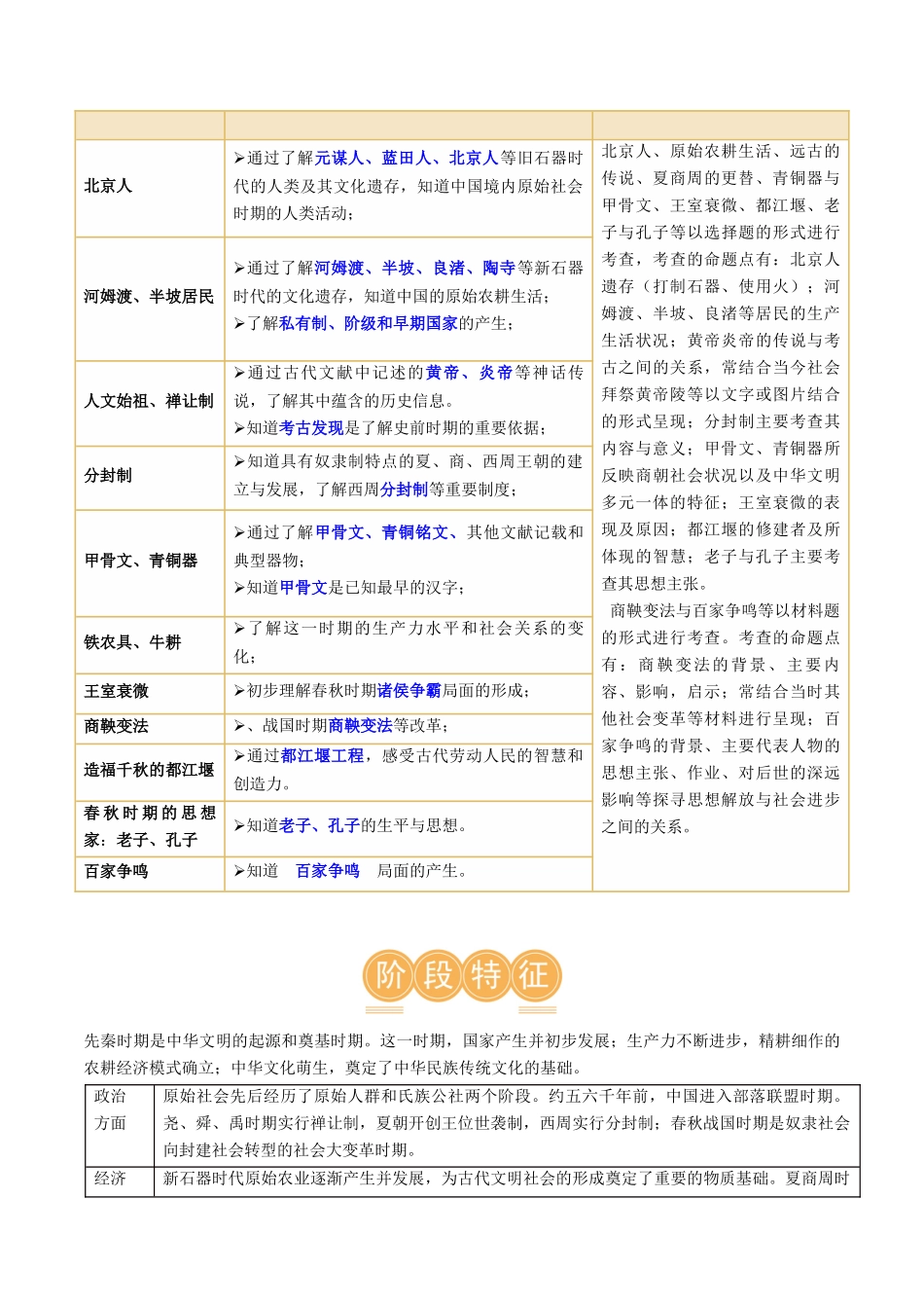 【初中历史】2024年中考历史一轮复习讲练测-（讲义）专题01 先秦时期：中国境内早期人类与文明的起源、早期国家与社会变革（解析版）.docx_第3页