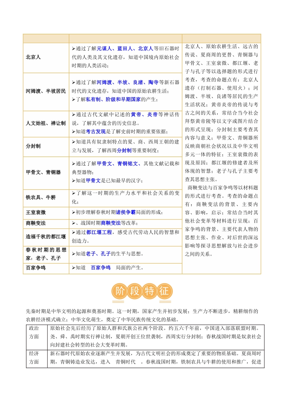 【初中历史】2024年中考历史一轮复习讲练测-（讲义）专题01 先秦时期：中国境内早期人类与文明的起源、早期国家与社会变革（原卷版）.docx_第3页