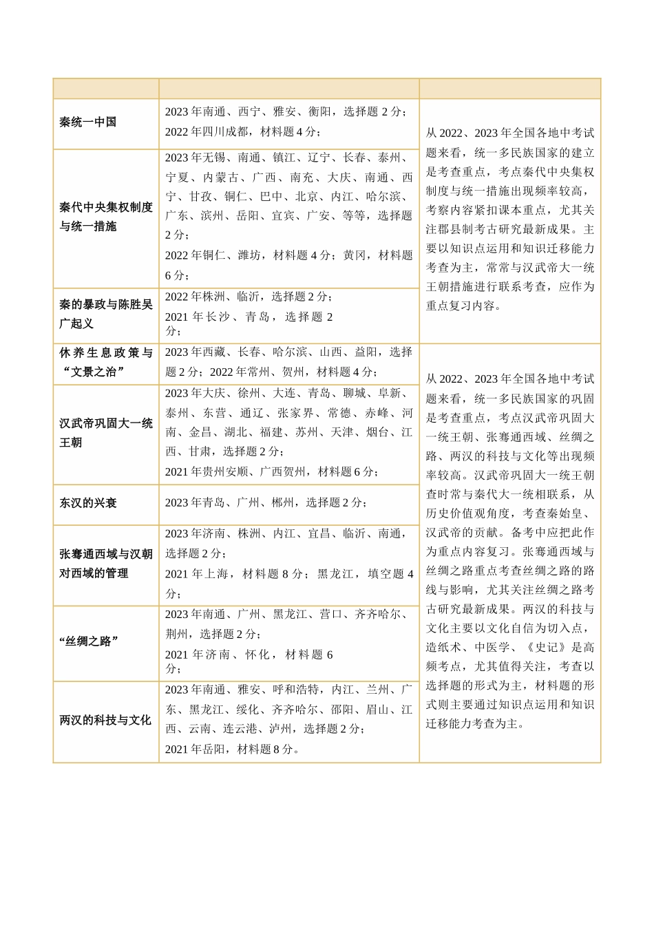 【初中历史】2024年中考历史一轮复习讲练测-（讲义）专题02 秦汉时期：统一多民族国家的建立和巩固（原卷版）.docx_第2页