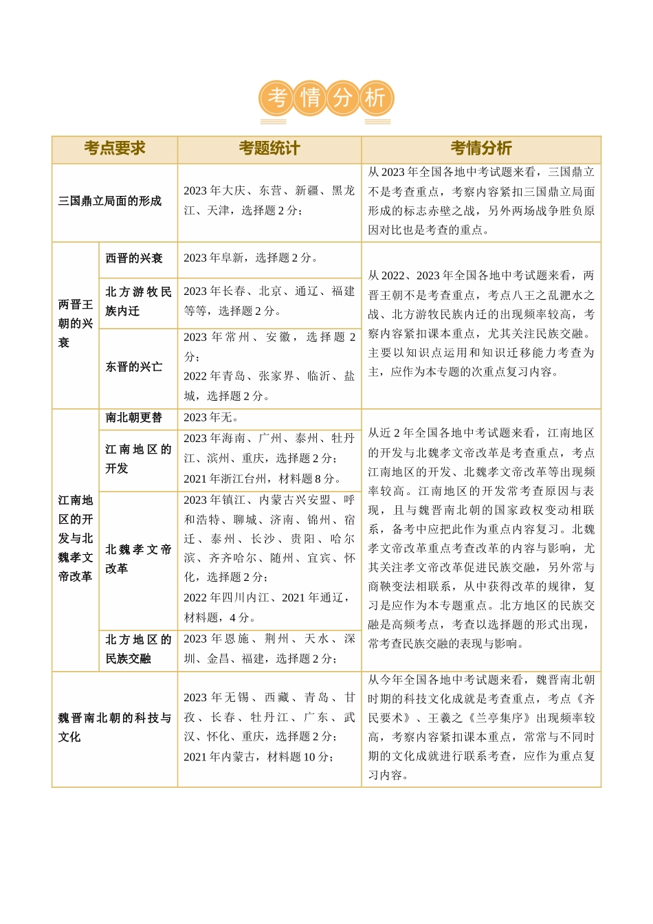 【初中历史】2024年中考历史一轮复习讲练测-（讲义）专题03 三国两晋南北朝时期：政权分立与民族交融（解析版）.docx_第2页