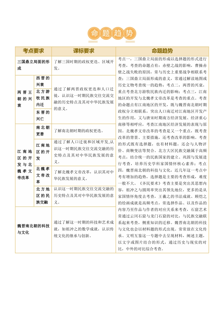 【初中历史】2024年中考历史一轮复习讲练测-（讲义）专题03 三国两晋南北朝时期：政权分立与民族交融（解析版）.docx_第3页