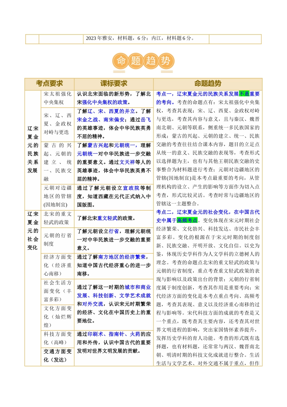 【初中历史】2024年中考历史一轮复习讲练测-（讲义）专题05 辽宋夏金元时期：民族关系发展和社会变化（原卷版）.docx_第3页