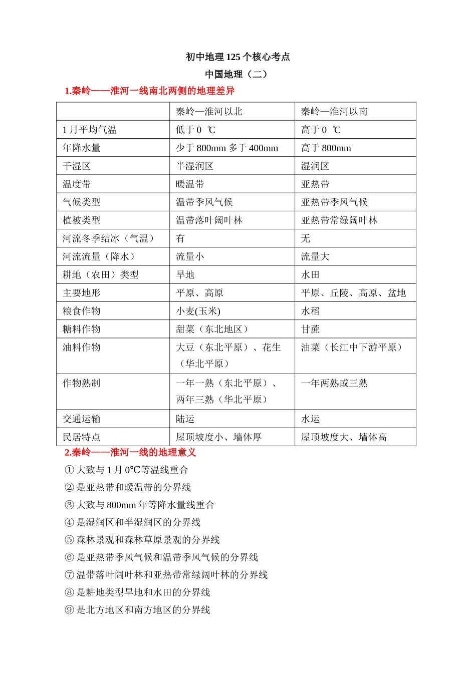 【中考地理】核心考点速记手册（2024年）-中国地理（二）125个核心考点速记.docx_第1页