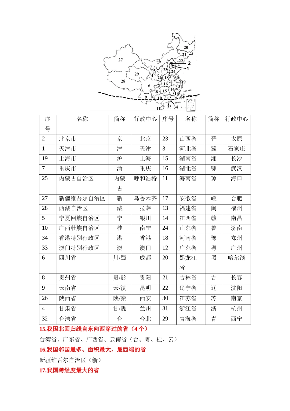 【中考地理】核心考点速记手册（2024年）-中国地理（一）136个核心考点速记.docx_第2页