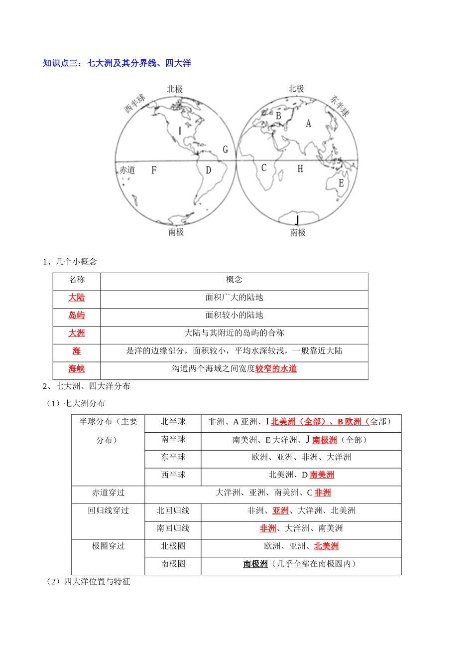 【中考地理】考前背诵知识手册-专题03 陆地与海洋.doc_第2页