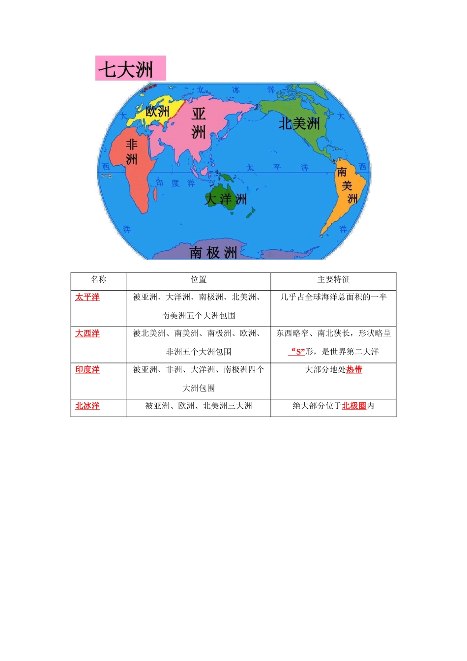 【中考地理】考前背诵知识手册-专题03 陆地与海洋.doc_第3页