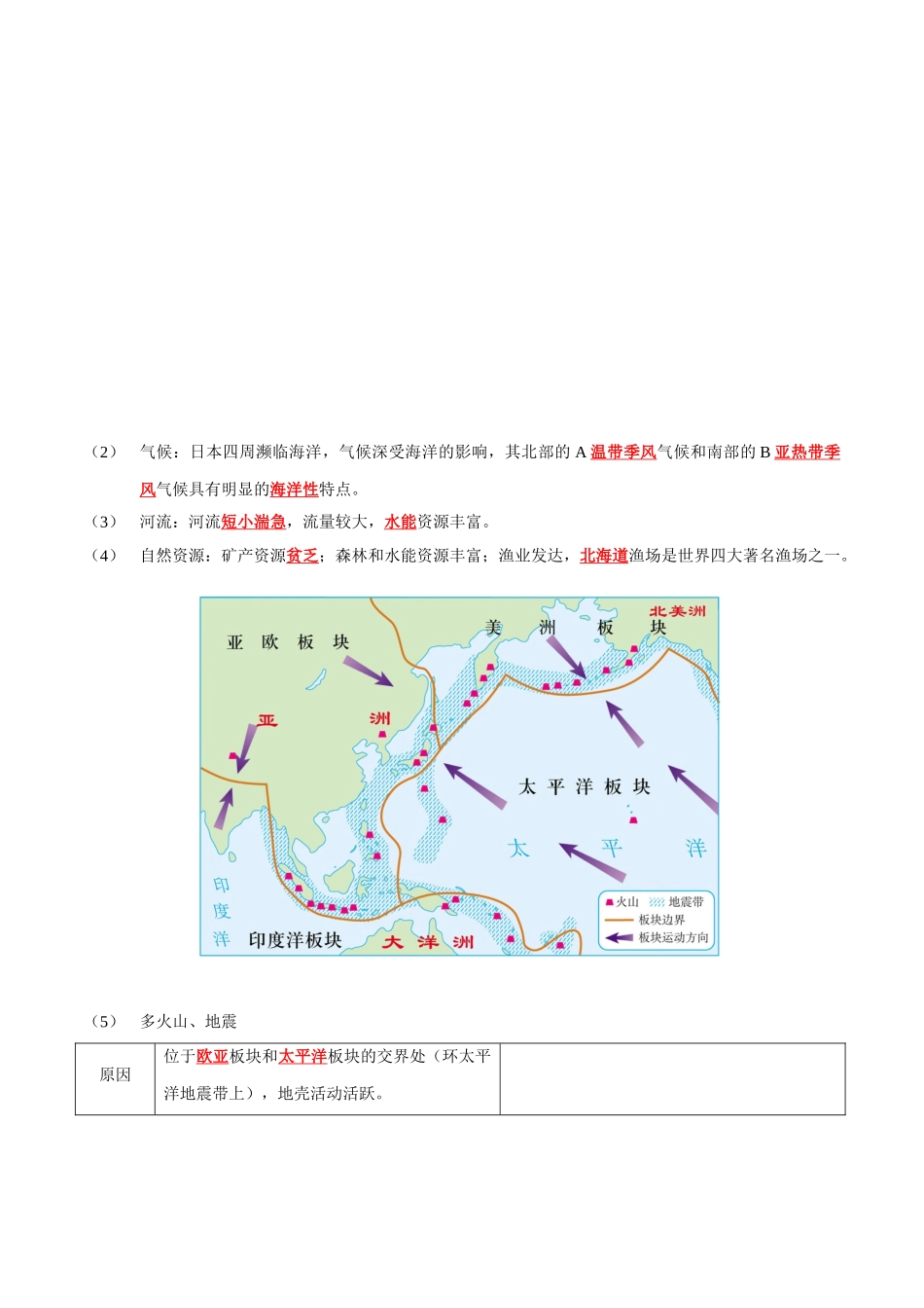 【中考地理】考前背诵知识手册-专题07 我们邻近的地区和国家.doc_第2页