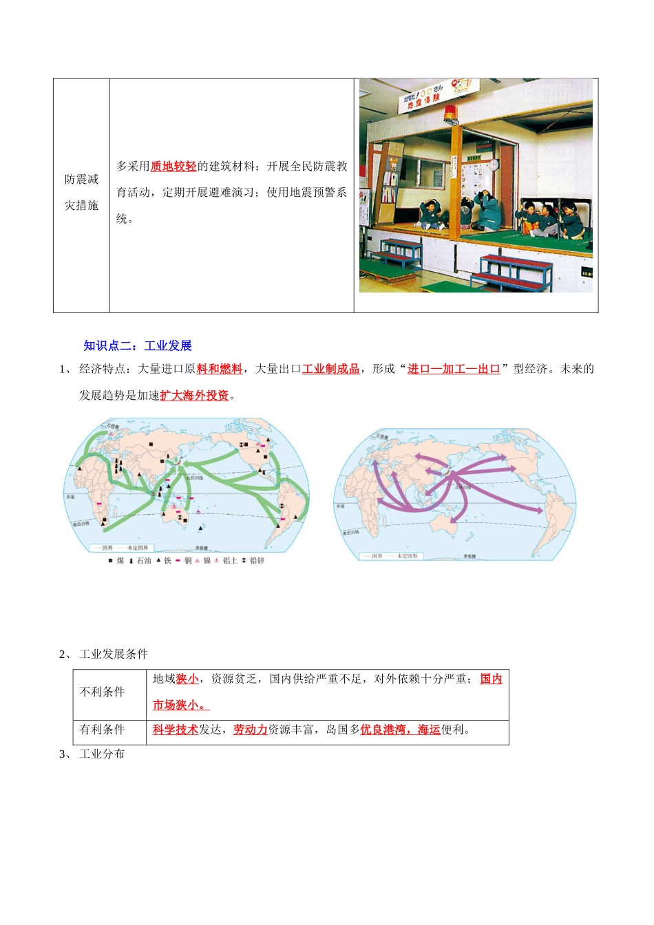 【中考地理】考前背诵知识手册-专题07 我们邻近的地区和国家.doc_第3页