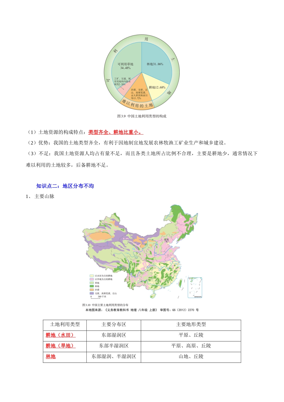 【中考地理】考前背诵知识手册-专题12 中国的自然资源.docx_第2页