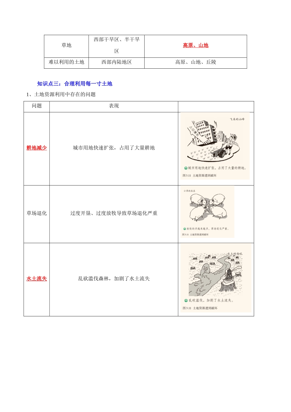【中考地理】考前背诵知识手册-专题12 中国的自然资源.docx_第3页