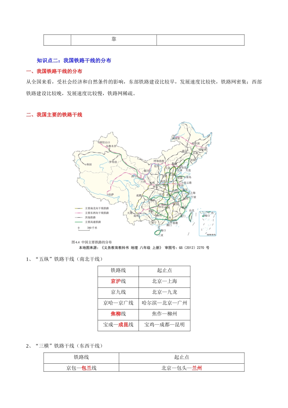 【中考地理】考前背诵知识手册-专题13 中国的经济发展.docx_第2页