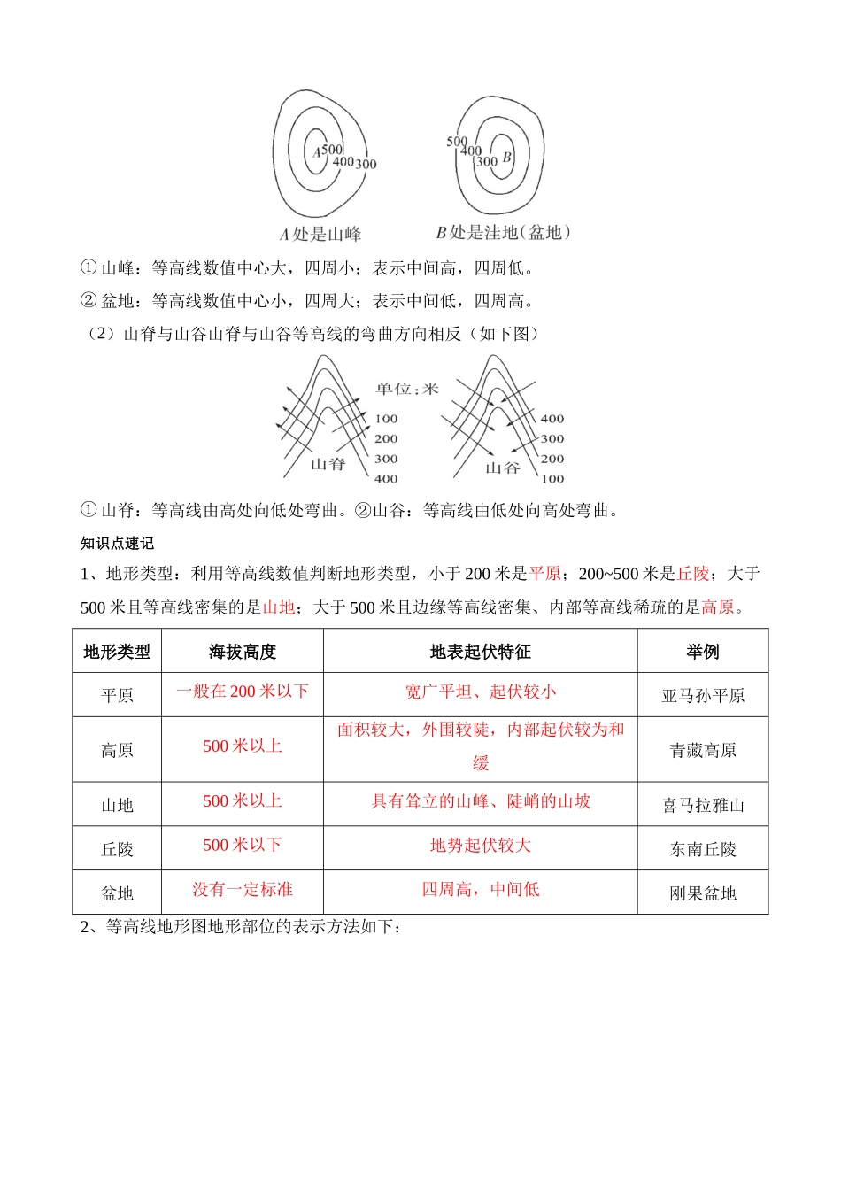 【中考地理】中考专项复习（2024年）-专题03 等高线地形图.docx_第2页