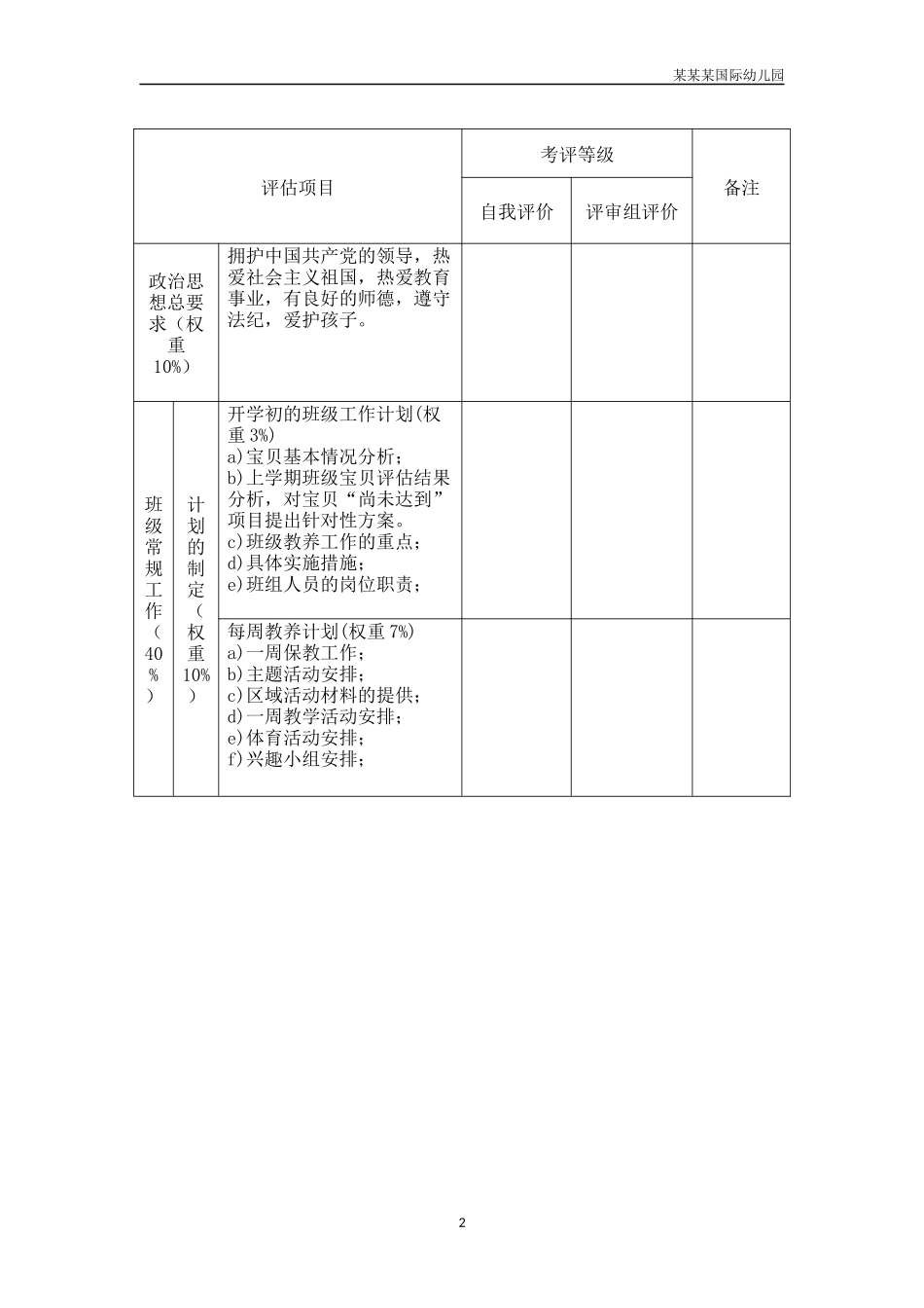 幼儿园常用表格-教师工作职责评估表1附-日常工作管理及绩效考核细则.docx_第2页