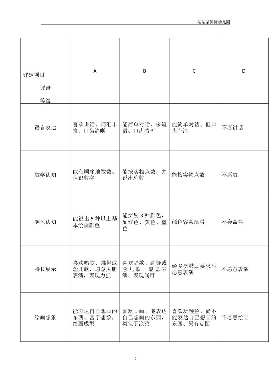 幼儿园常用表格-幼儿面试参考要求附-日常工作管理及绩效考核细则.docx_第2页