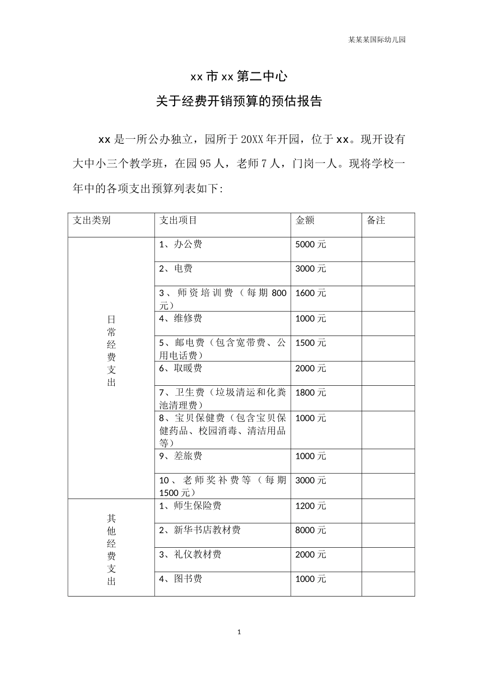 幼儿园经费预算报告.docx_第1页