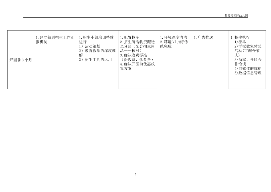 幼儿园开园前4-3个月招生工作重点环节记录表供参考.docx_第3页
