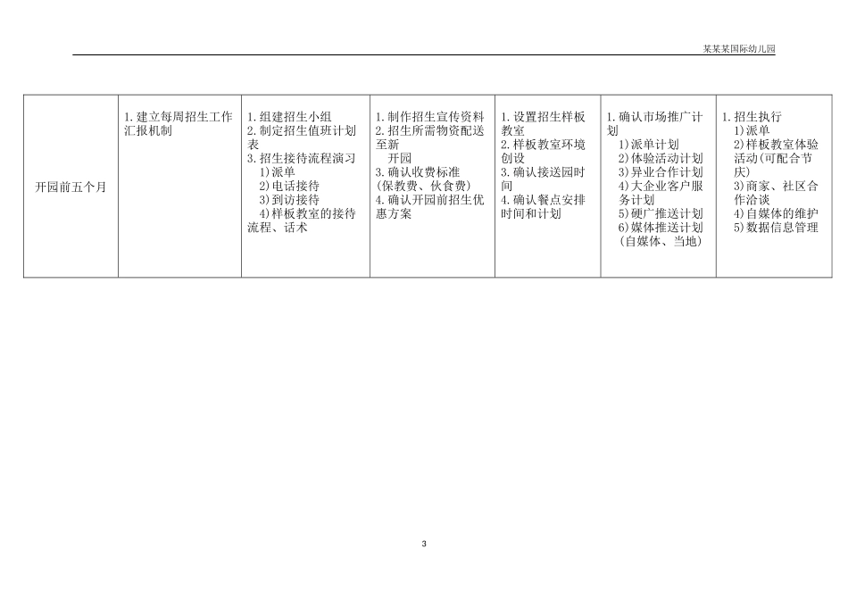 幼儿园开园前个月招生工作重点环节记录表供参考.docx_第3页