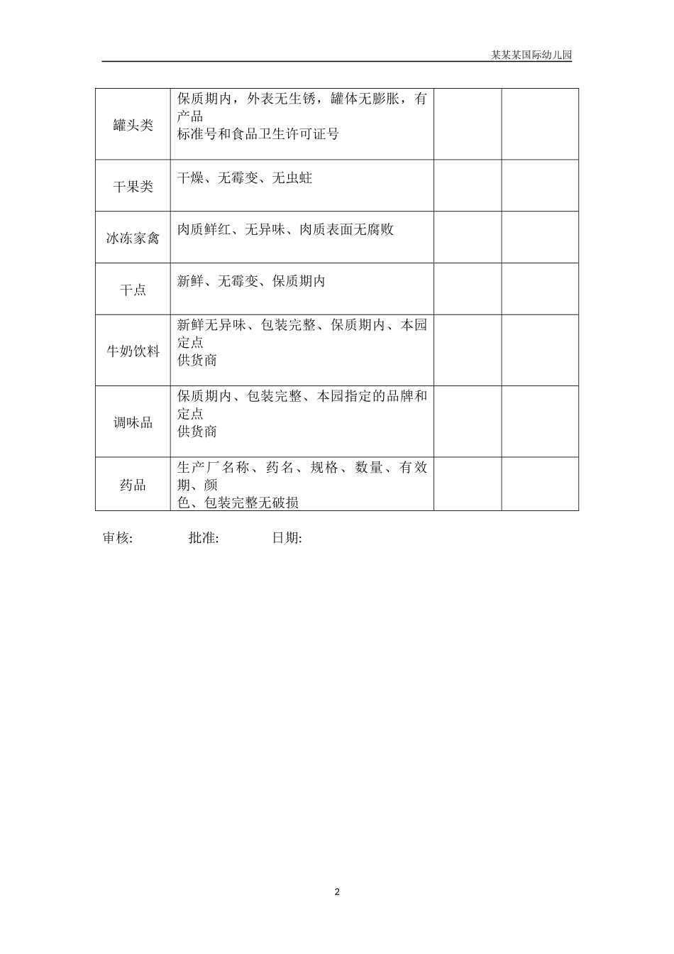 幼儿园食品采购审核标准.docx_第2页