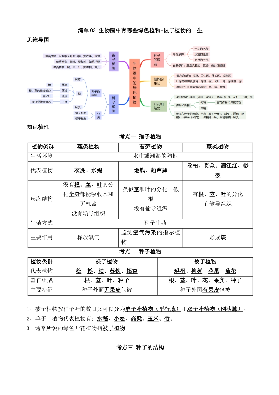 【中考生物】一轮复习知识清单-清单03 生物圈中有哪些绿色植物+被子植物的一生（6大考点+6大高频命题点）.docx_第1页