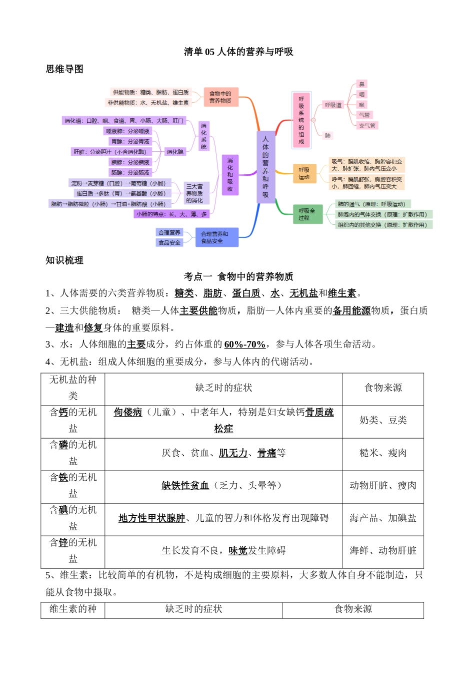 【中考生物】一轮复习知识清单-清单05 人体的营养与呼吸（5大考点+5大高频命题点）.docx_第1页
