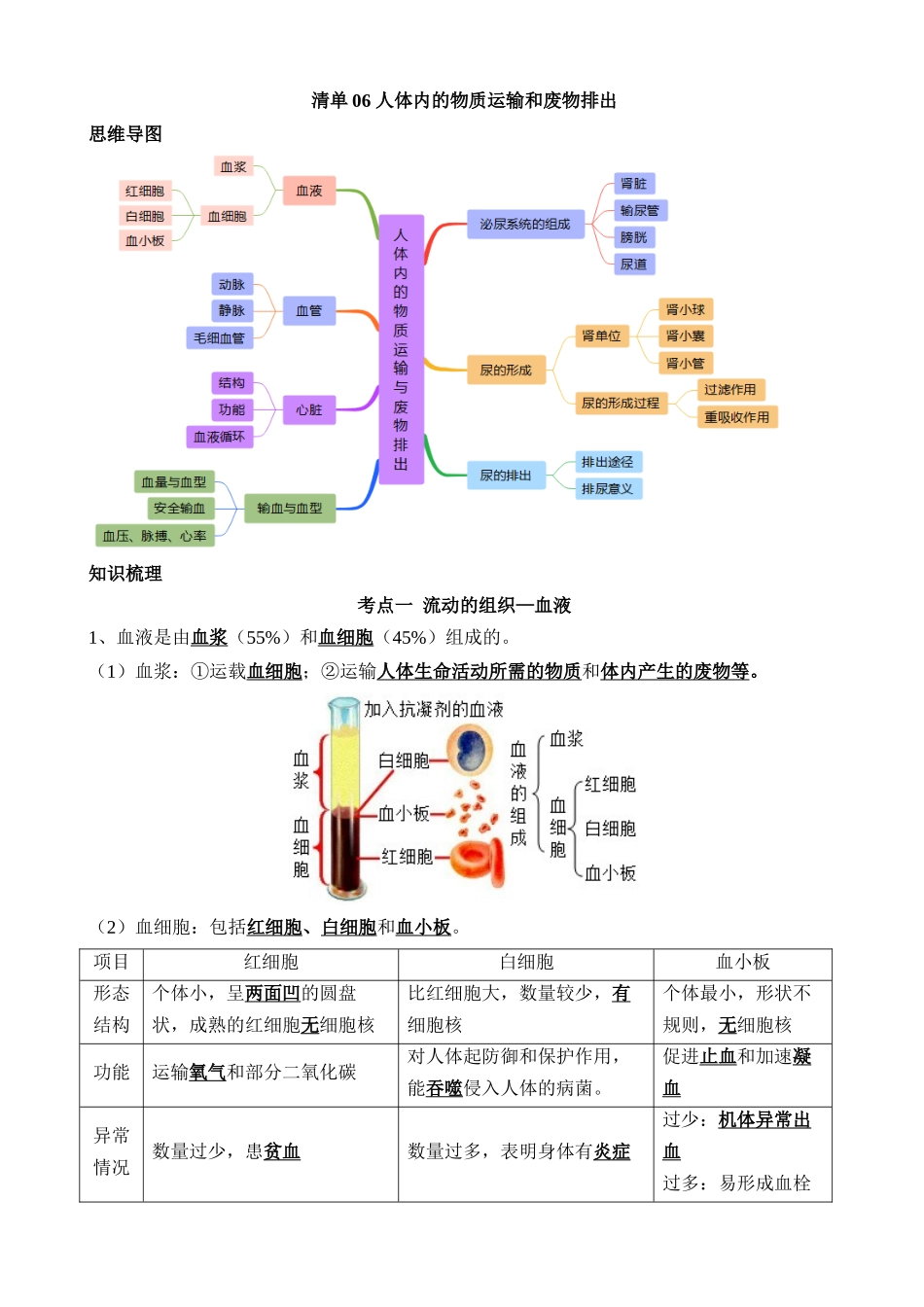 【中考生物】一轮复习知识清单-清单06 人体内的物质运输与废物排出（6大考点+6大高频命题点）.docx_第1页