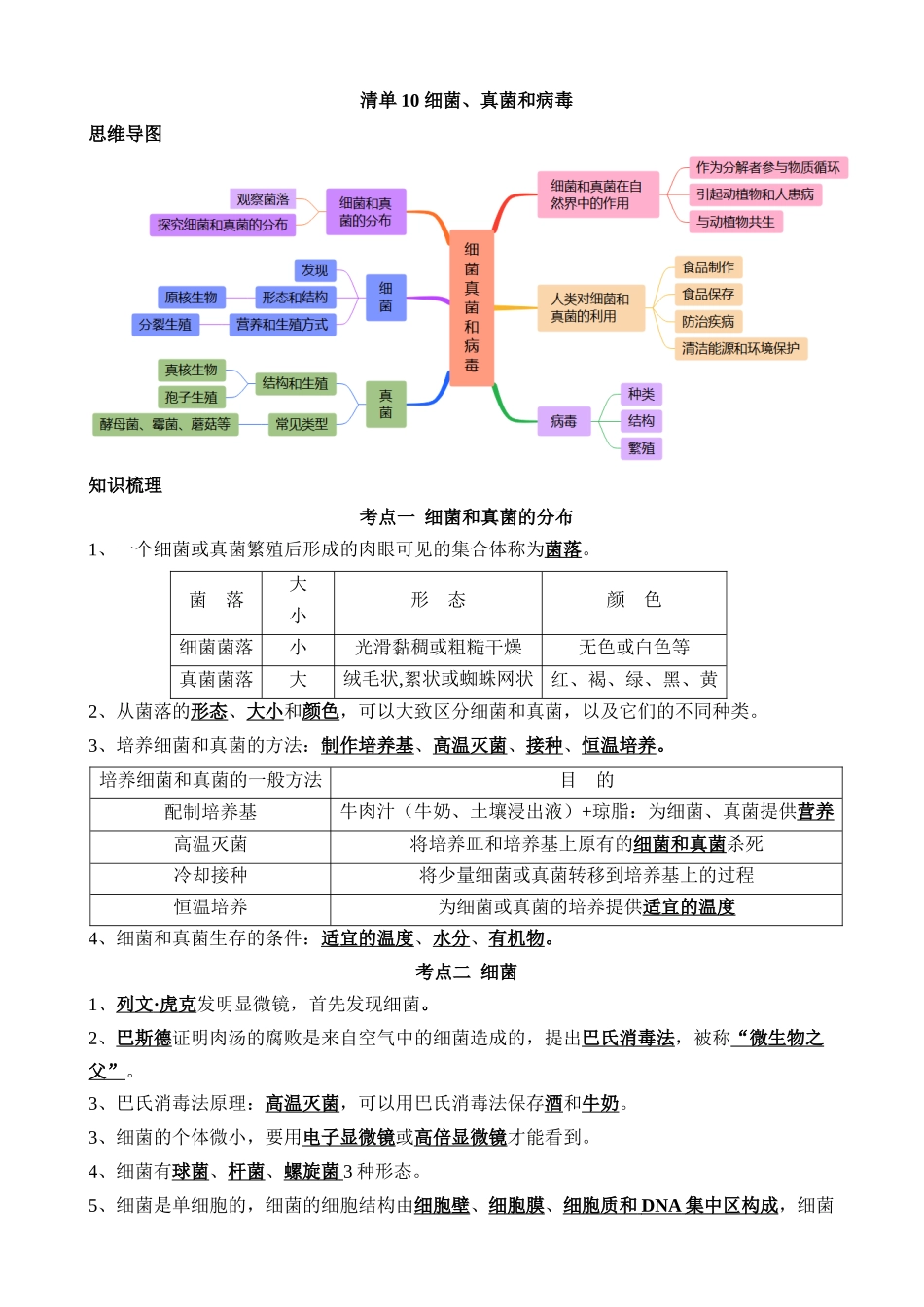 【中考生物】一轮复习知识清单-清单10 细菌、真菌和病毒（6大考点+2大高频命题点）.docx_第1页