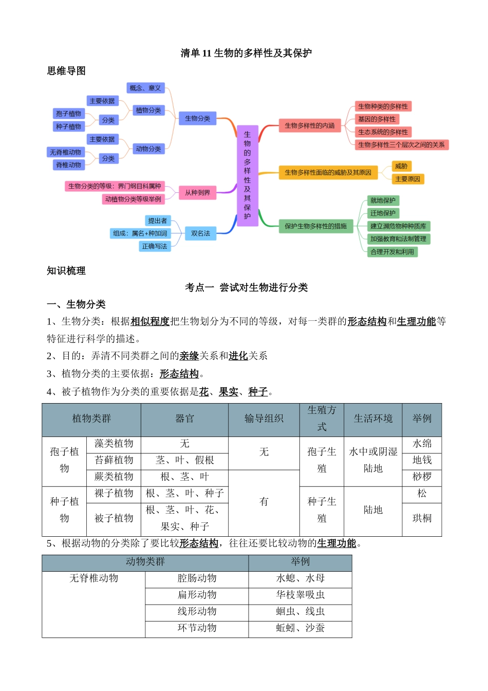 【中考生物】一轮复习知识清单-清单11 生物的多样性及其保护（3大考点+5大高频命题点）.docx_第1页