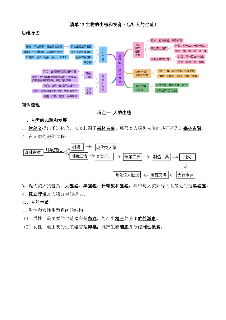 【中考生物】一轮复习知识清单-清单12 生物的生殖和发育（包括人的生殖）（5大考点+5大高频命题点）.docx_第1页