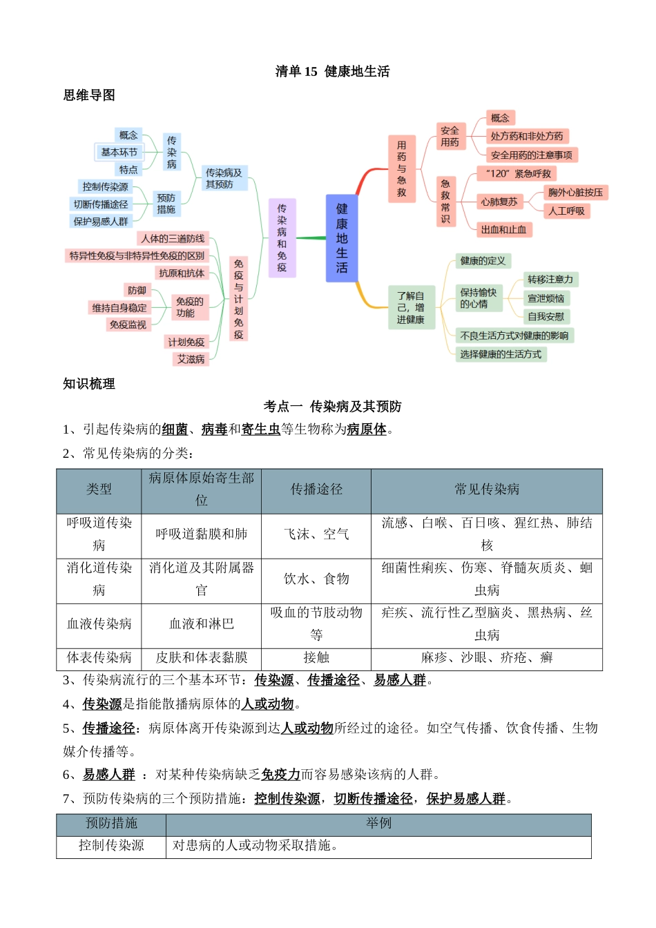 【中考生物】一轮复习知识清单-清单15 健康地生活（4大考点+7大高频命题点）.docx_第1页