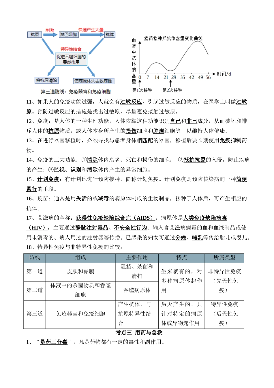 【中考生物】一轮复习知识清单-清单15 健康地生活（4大考点+7大高频命题点）.docx_第3页