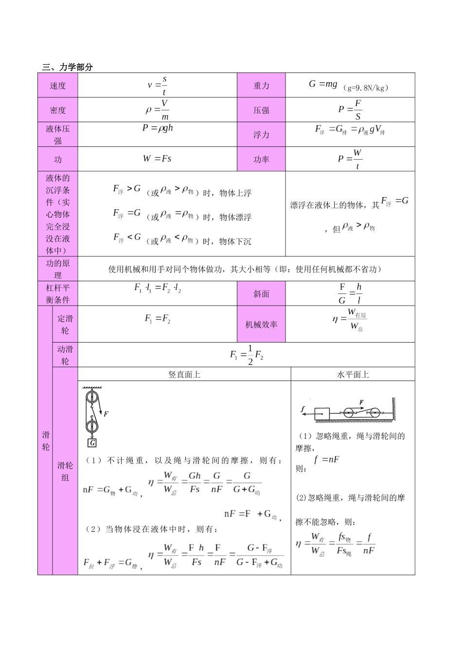 备战2024年中考物理公式、物理基本常识全攻略--备战2024年中考物理一轮复习考点帮（全国通用）.docx_第2页