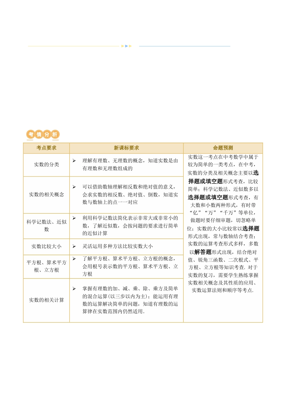 第01讲 实数（讲义）（解析版）-2024年中考数学一轮复习讲练测（全国通用）.docx_第2页