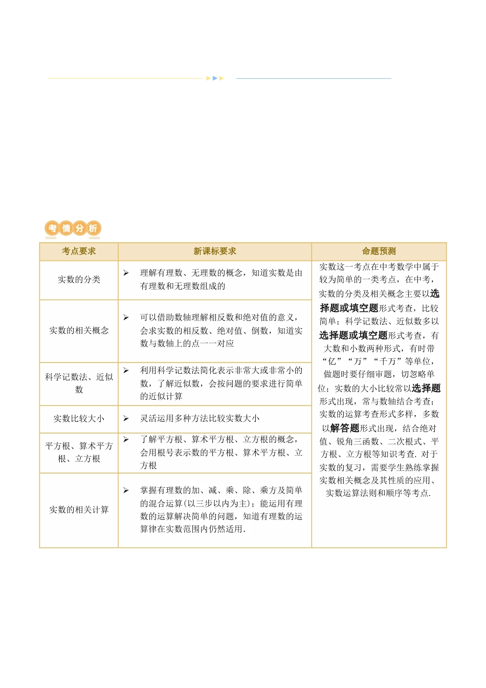第01讲 实数（讲义）（原卷版）-2024年中考数学一轮复习讲练测（全国通用）.docx_第2页