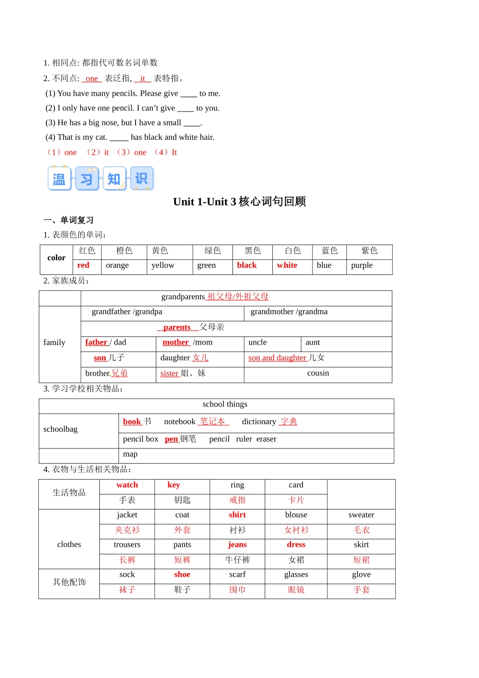 第01讲 语法综合回顾（名词、冠词、代词）& Unit 1-Unit 3核心词句回顾（解析版）.docx_第3页
