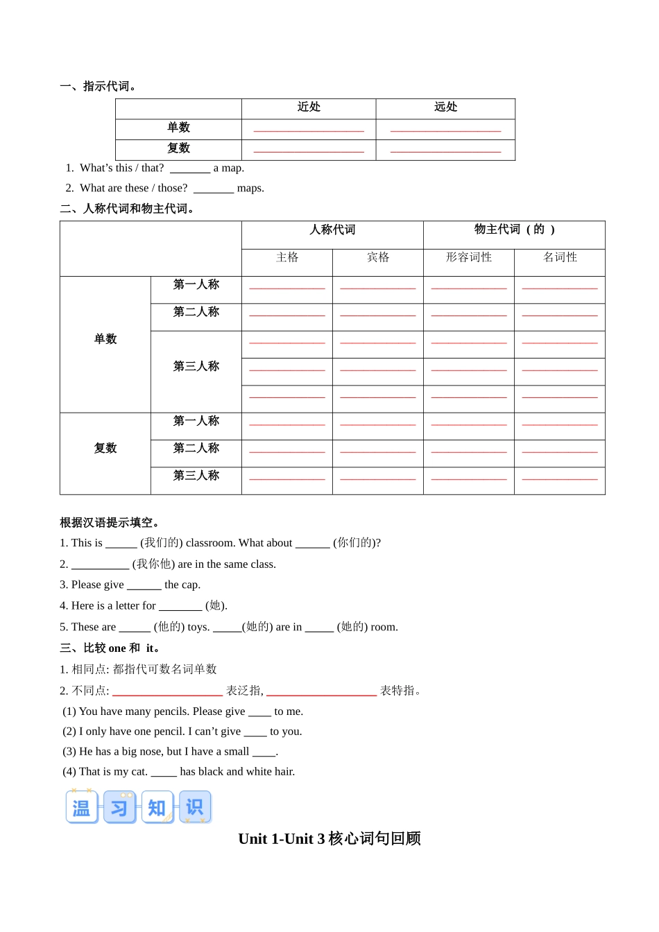 第01讲 语法综合回顾（名词、冠词、代词）& Unit 1-Unit 3核心词句回顾（原卷版）.docx_第2页