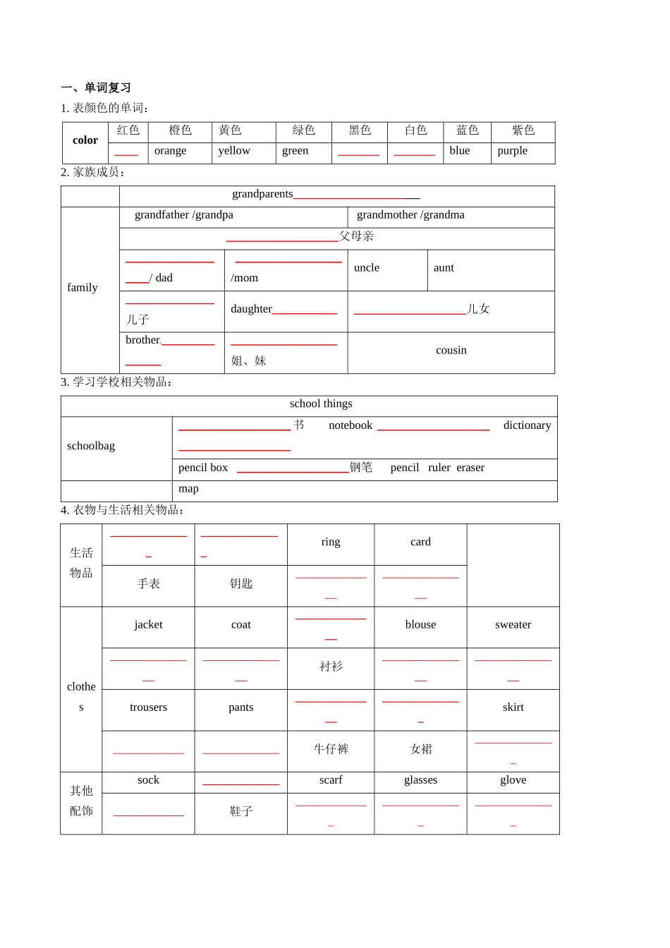 第01讲 语法综合回顾（名词、冠词、代词）& Unit 1-Unit 3核心词句回顾（原卷版）.docx_第3页