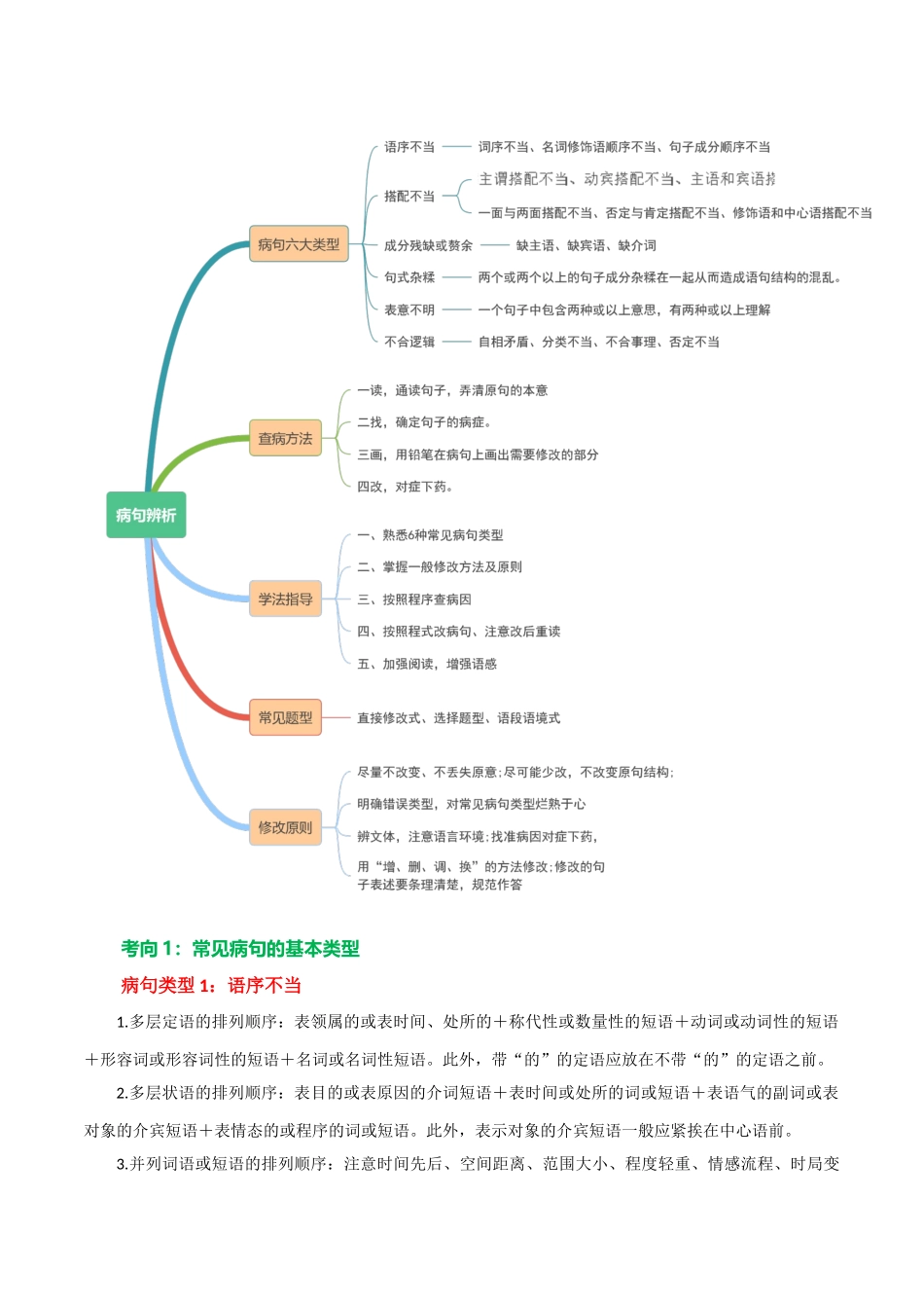 第03讲 病句辨析（讲义）-2024年中考语文一轮复习讲练测（解析版）.docx_第3页