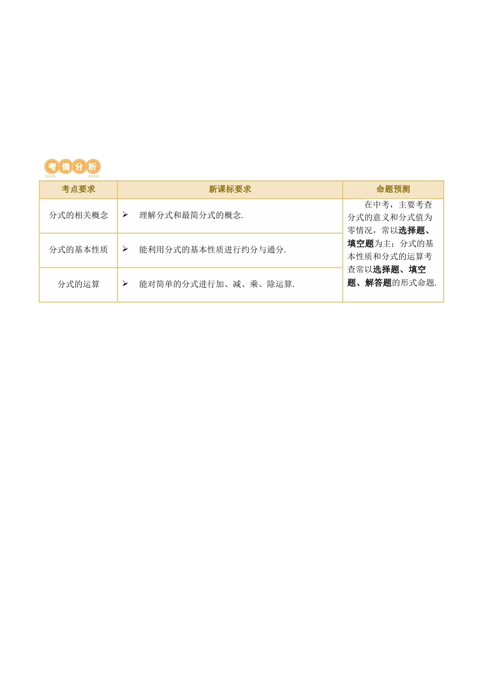 第03讲 分式（讲义）（解析版）-2024年中考数学一轮复习讲练测（全国通用）.docx_第2页