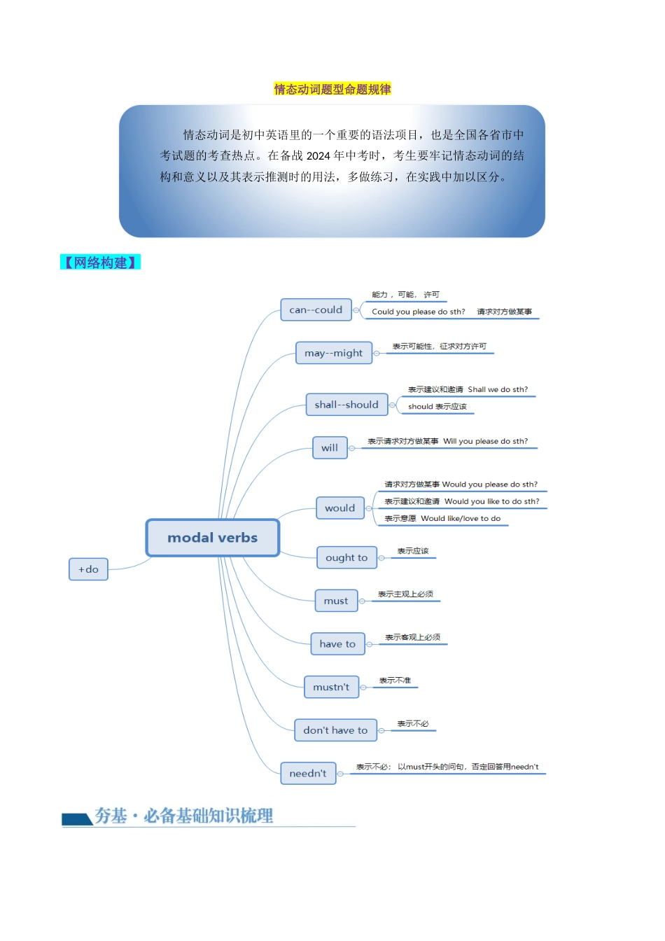 第03讲 情态动词（讲义）-2024年中考英语一轮复习讲练测（全国通用）（教师版）.docx_第2页