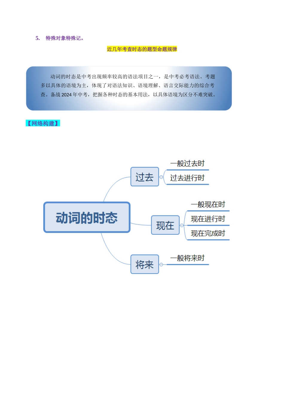 第04讲 动词的时态（讲义）-2024年中考英语一轮复习讲练测（全国通用）（教师版）.docx_第2页