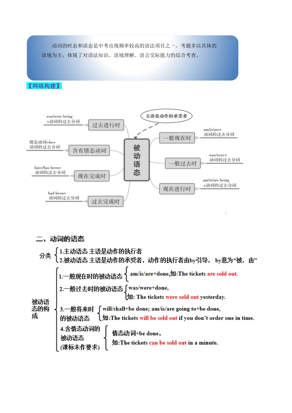 第05讲 被动语态（讲义）-2024年中考英语一轮复习讲练测（全国通用）（原卷版）.docx_第2页
