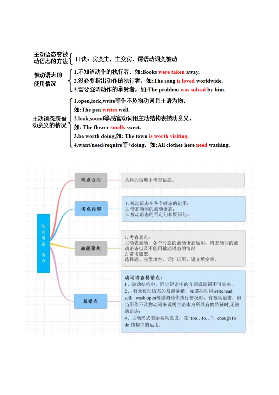 第05讲 被动语态（讲义）-2024年中考英语一轮复习讲练测（全国通用）（原卷版）.docx_第3页