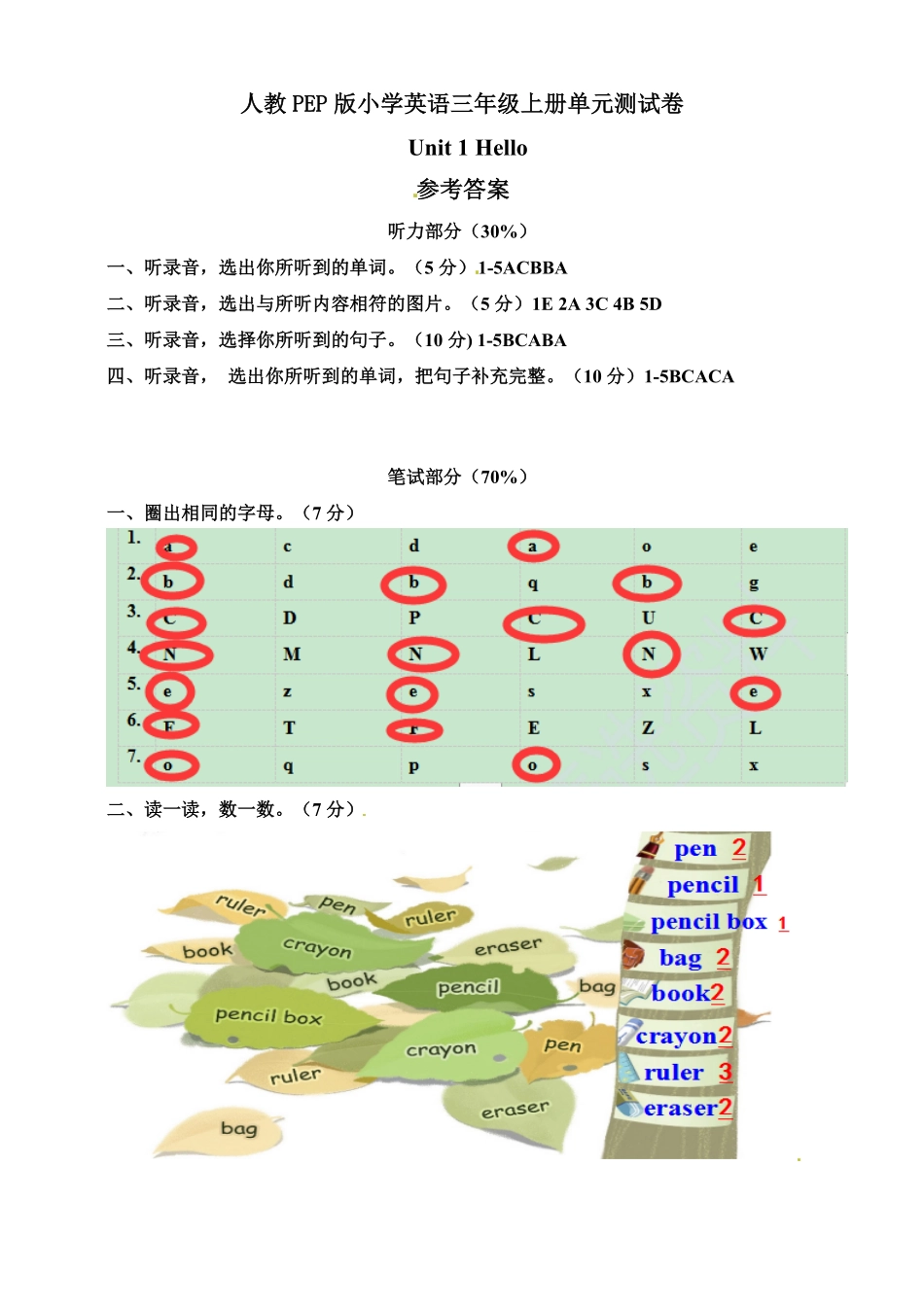 人教PEP版英语三年级上册参考答案Unit1Hello单元测试卷含答案.pdf_第1页