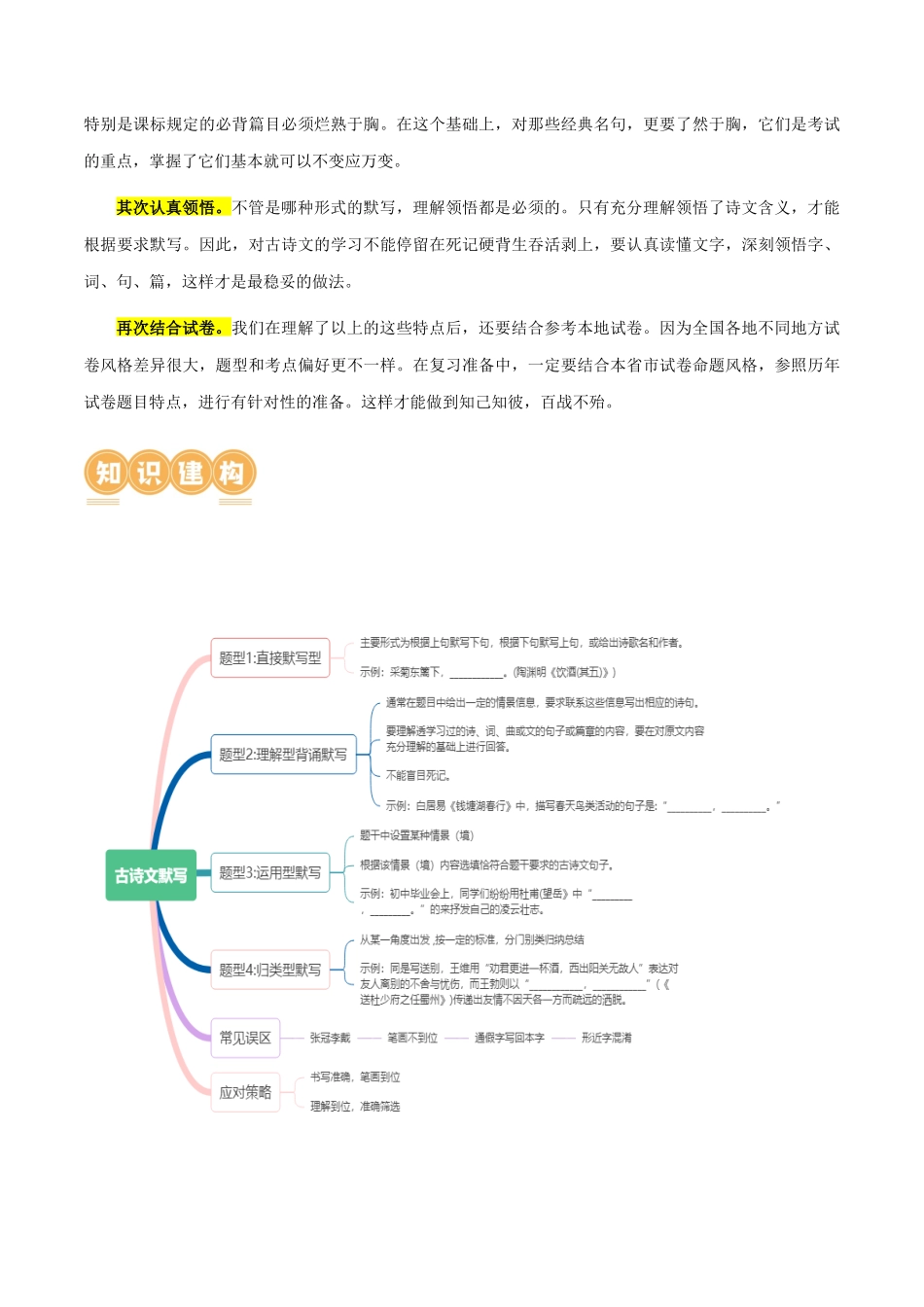 第06讲 名篇名句默写（讲义）-2024年中考语文一轮复习讲练测（全国通用）（解析版）.docx_第3页