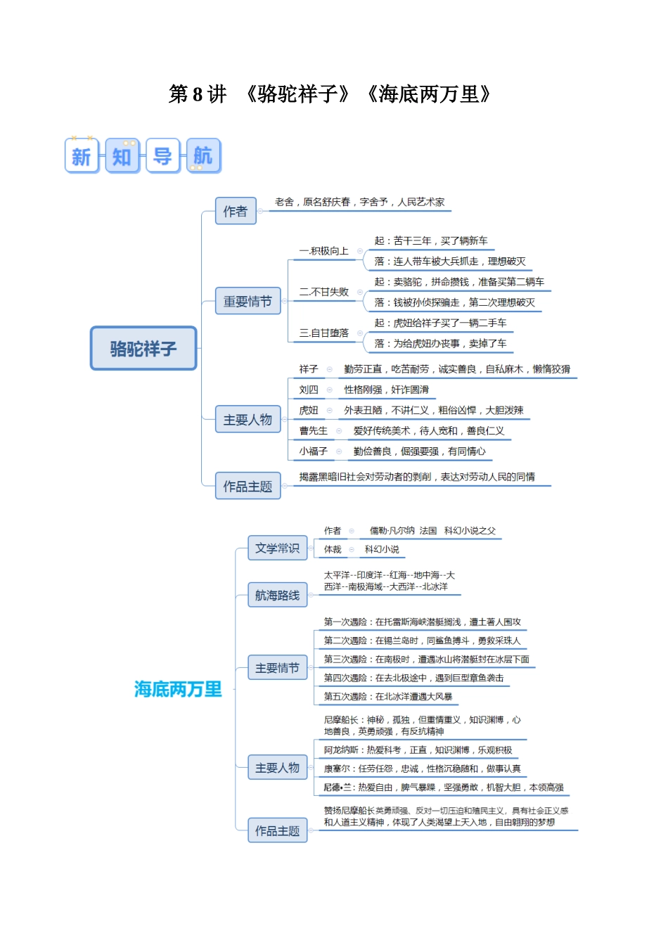 第08讲 《骆驼祥子》 《海底两万里》（解析版）-【寒假自学课】2024年七年级语文寒假提升学与练（统编版）.docx_第1页